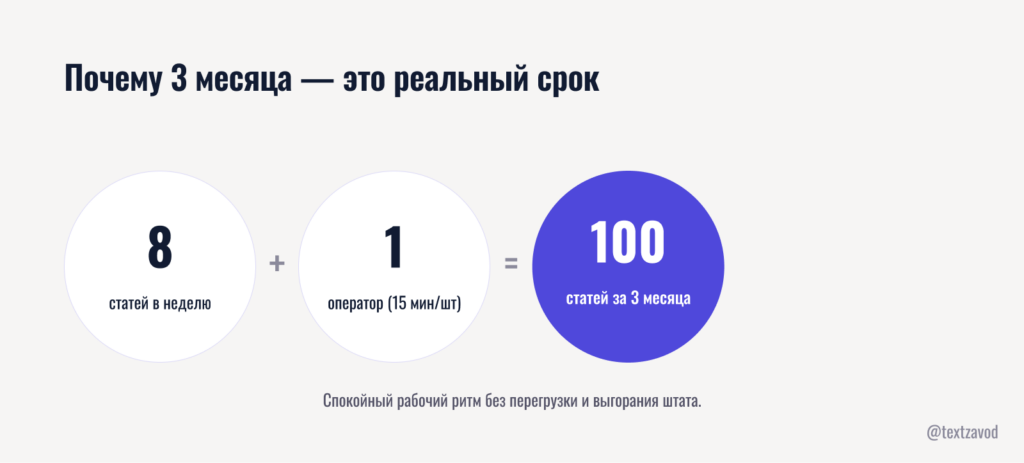 Почему 3 месяца — это реальный срок