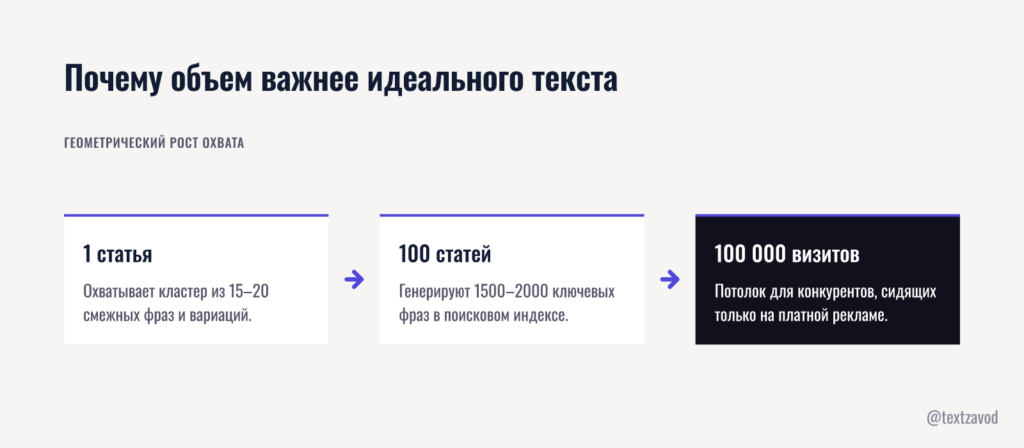 Почему объем важнее идеального текста