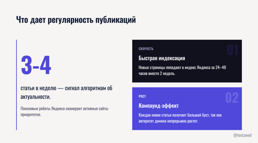 Что дает регулярность публикаций