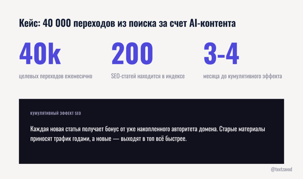 Кейс: 40 000 переходов из поиска за счет AI-контента