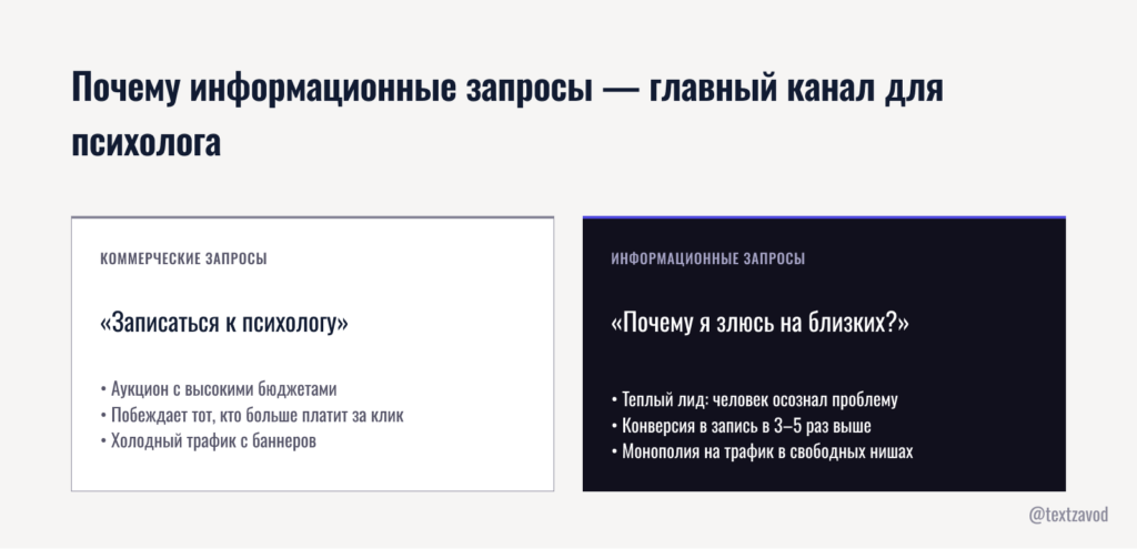 Почему информационные запросы — главный канал для психолога