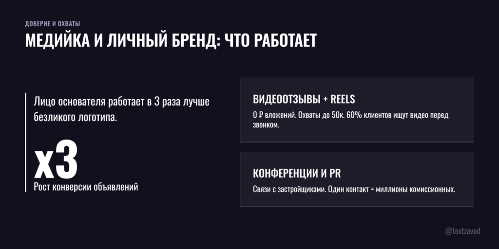 Медийная реклама и личный бренд основателя