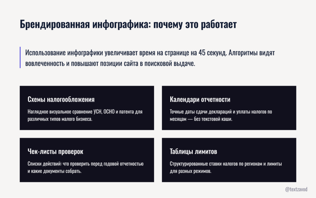 Брендированная инфографика: почему это работает