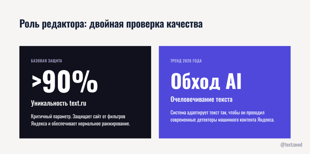 Роль редактора: двойная проверка качества
