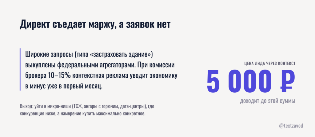 Директ съедает маржу, а заявок нет