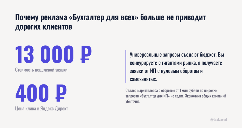 Почему реклама «Бухгалтер для всех» больше не приводит дорогих клиентов