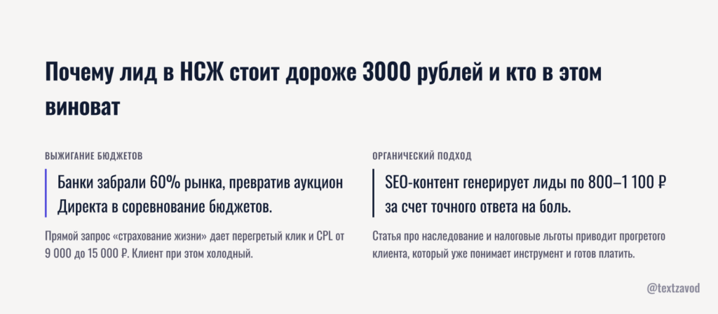 Почему лид в НСЖ стоит дороже 3000 рублей и кто в этом виноват