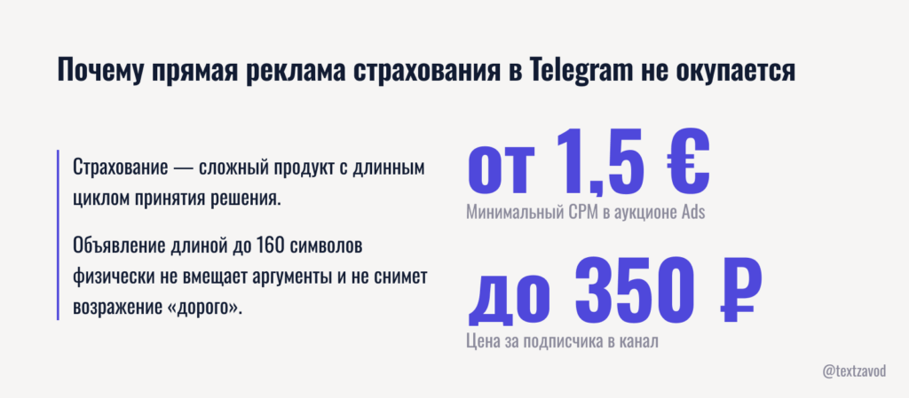 Почему прямая реклама страхования в Telegram не окупается
