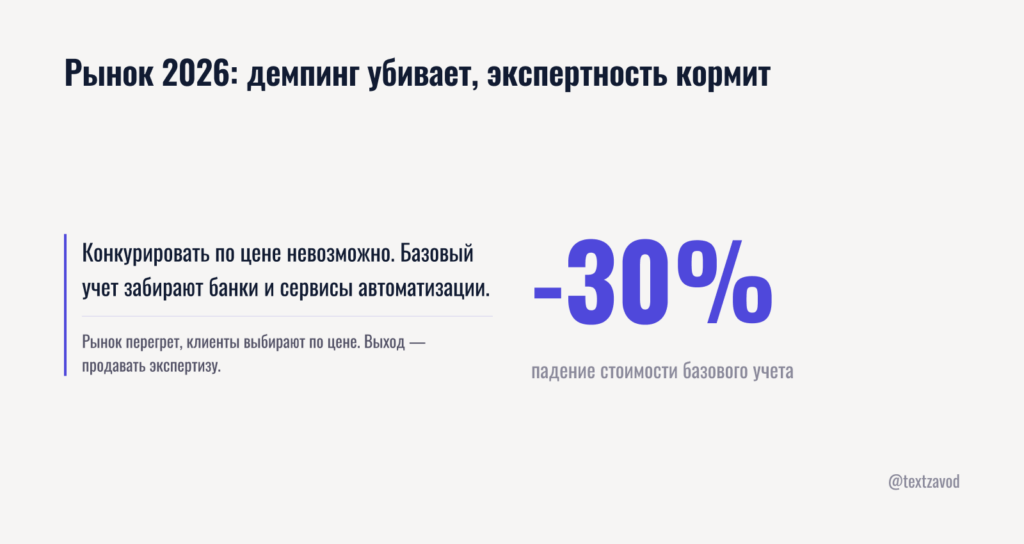 Рынок 2026: демпинг убивает, экспертность кормит