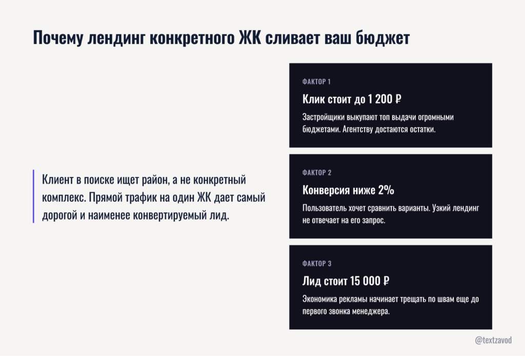 Почему лендинг конкретного ЖК сливает ваш бюджет