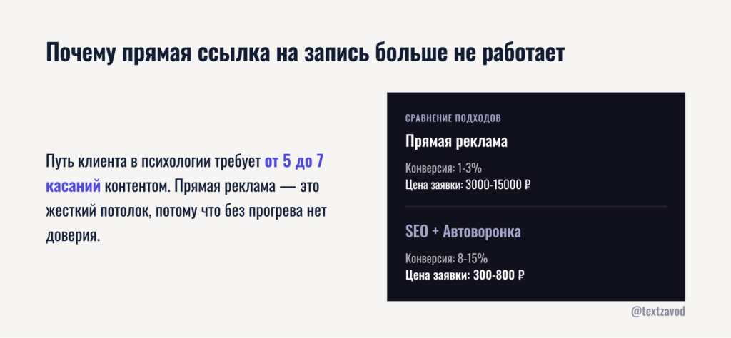 Почему прямая ссылка на запись больше не работает
