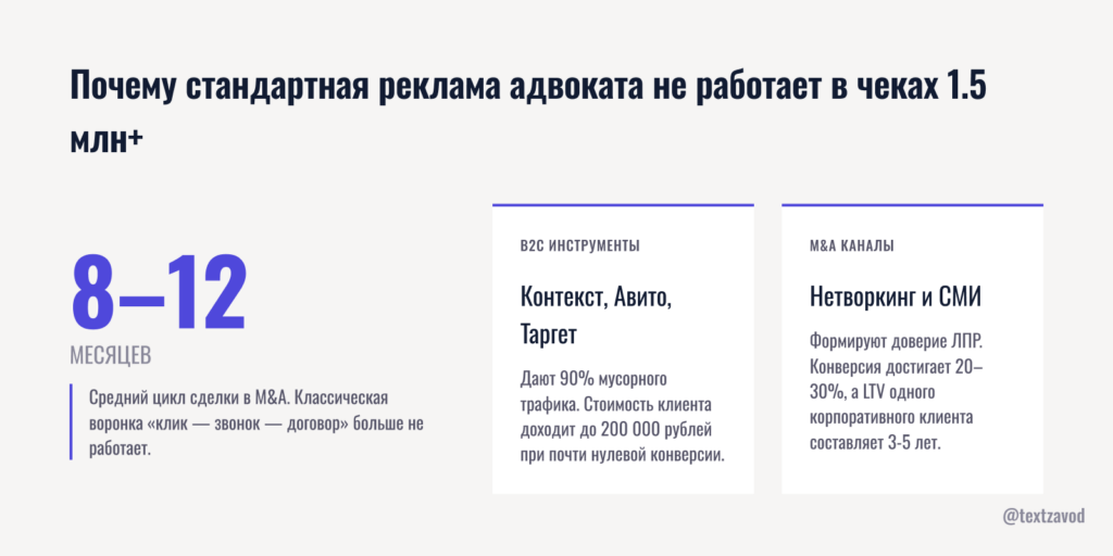Почему стандартная реклама адвоката не работает в чеках 1.5 млн+