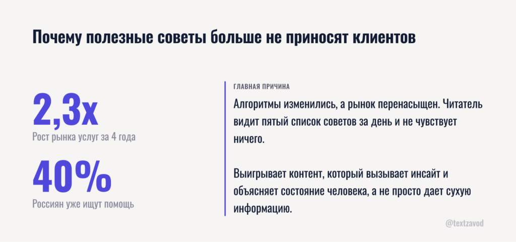 Почему полезные советы больше не приносят клиентов