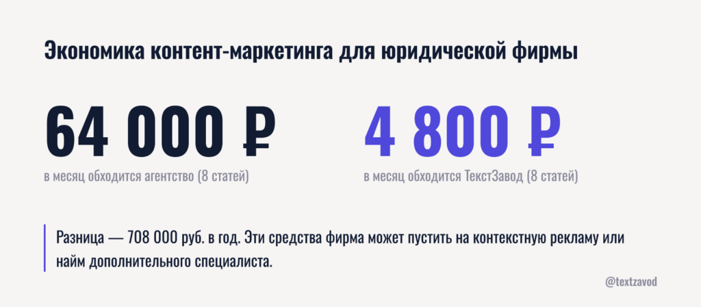 Экономика контент-маркетинга для юридической фирмы
