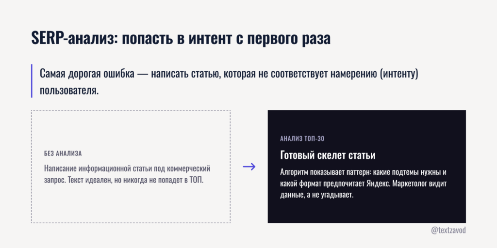 SERP-анализ: попасть в интент с первого раза