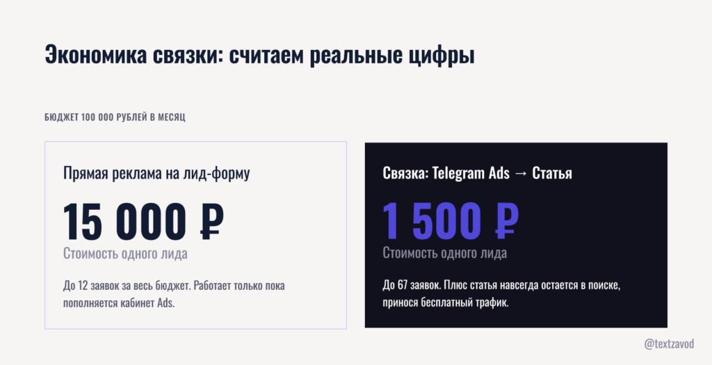 Экономика связки: считаем реальные цифры