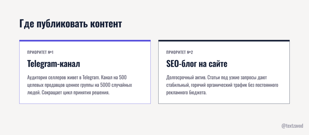 Где публиковать контент