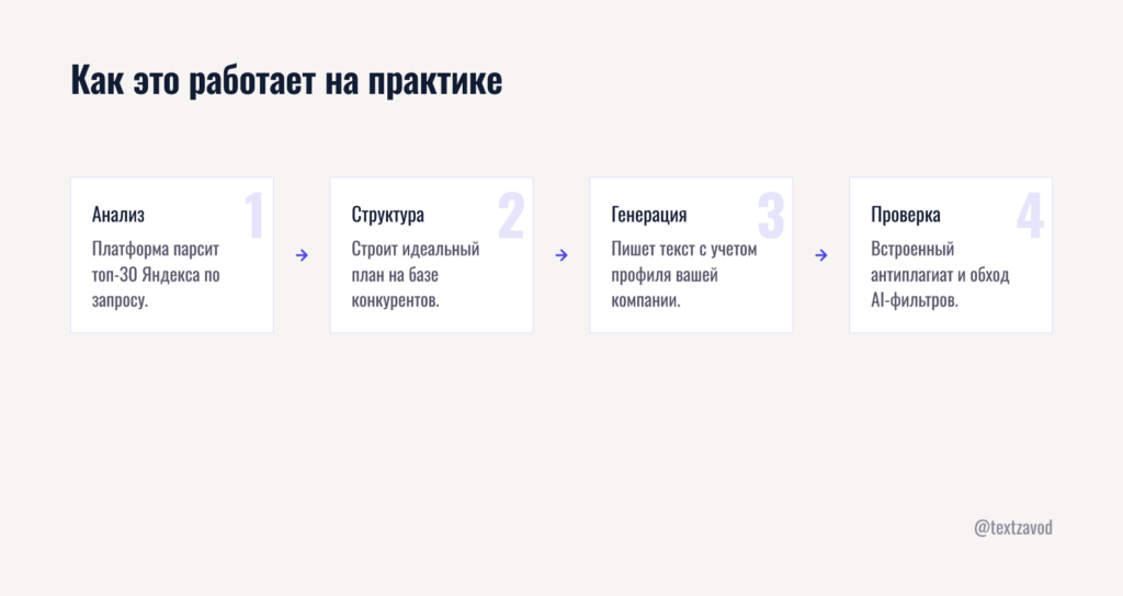 Как это работает на практике