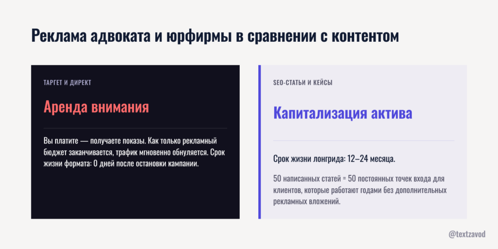 Реклама адвоката и юрфирмы в сравнении с контентом