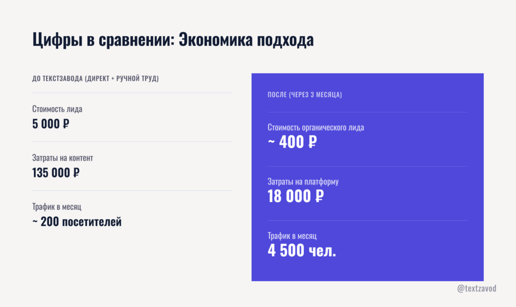 Цифры в сравнении