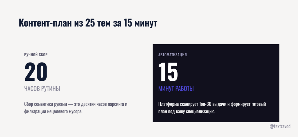 Контент-план из 25 тем за 15 минут