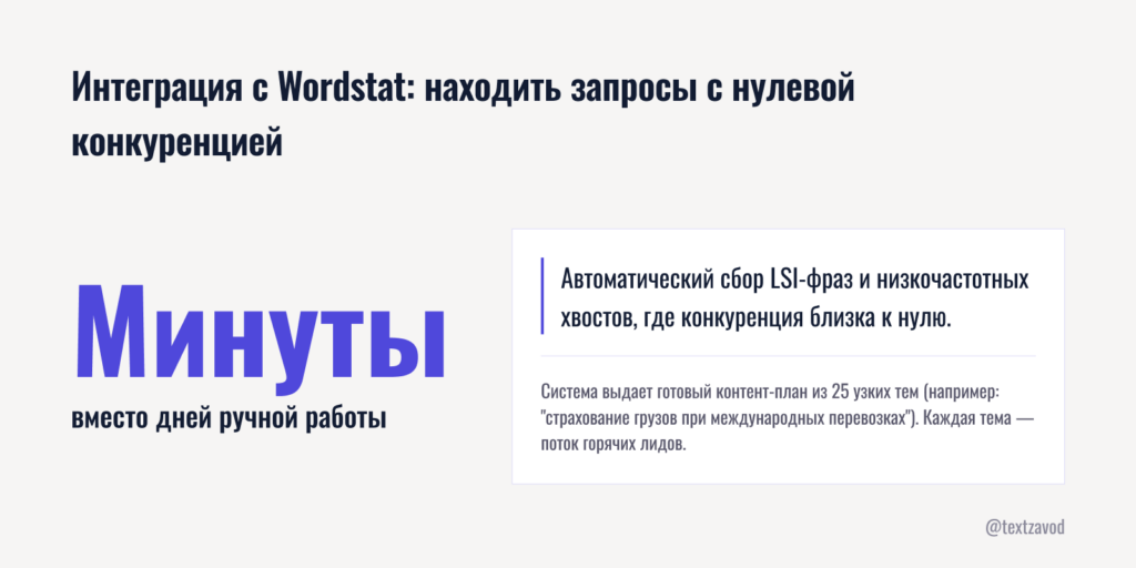 Интеграция с Wordstat: находить запросы с нулевой конкуренцией