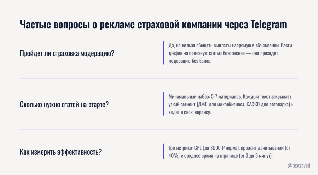 Частые вопросы о рекламе страховой компании через Telegram