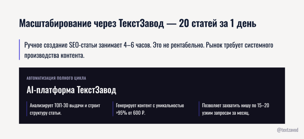 Масштабирование через ТекстЗавод — 20 статей за 1 день
