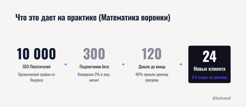 Что это дает на практике
