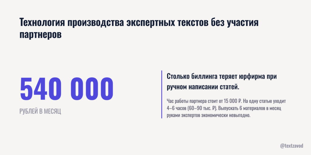Технология производства экспертных текстов без участия партнеров фирмы