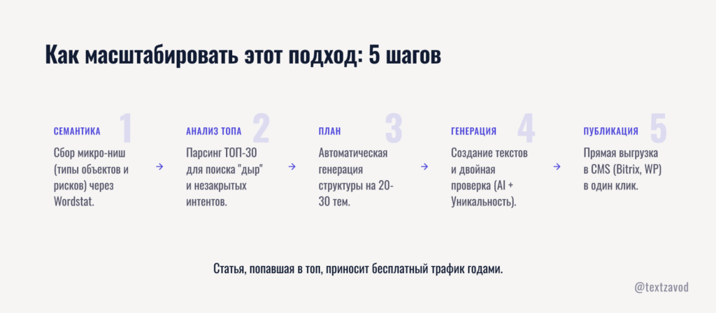 Как масштабировать этот подход