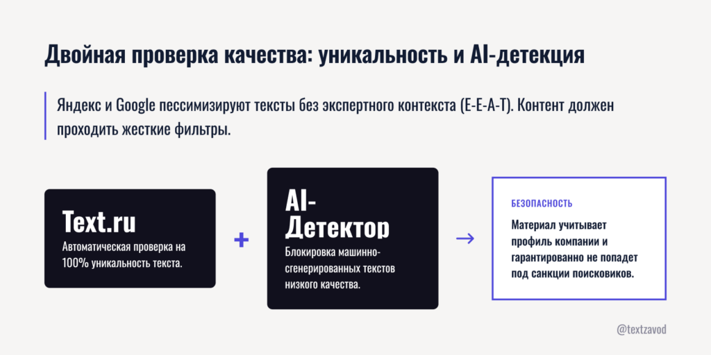 Двойная проверка качества: уникальность и AI-детекция