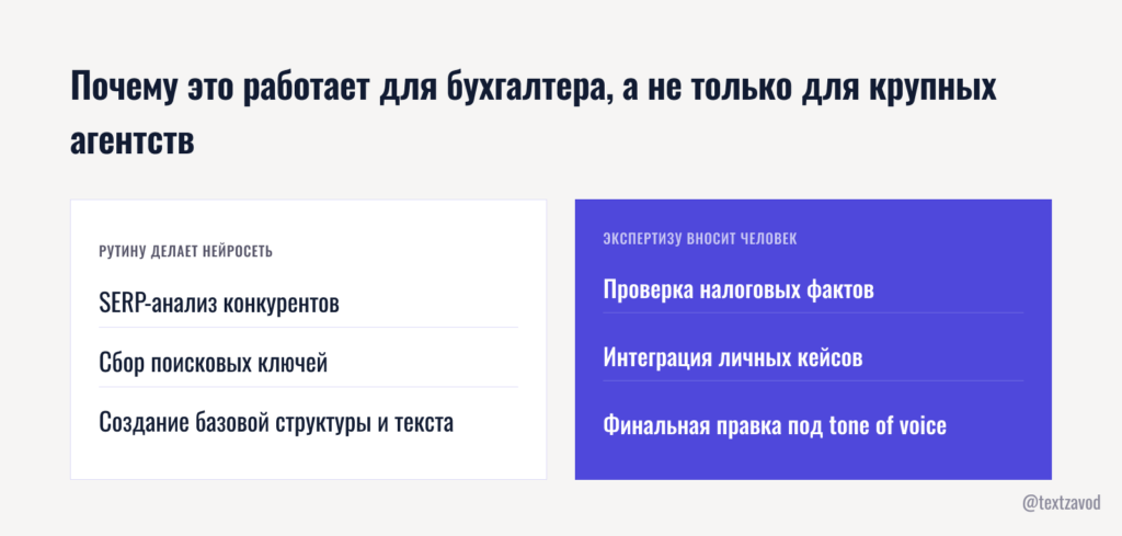 Почему это работает для бухгалтера, а не только для крупных агентств