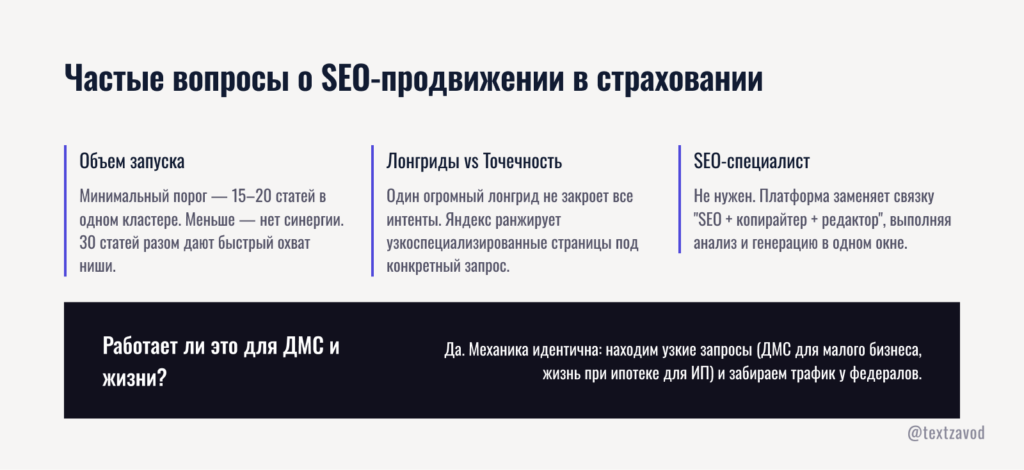 Частые вопросы о SEO-продвижении в страховании