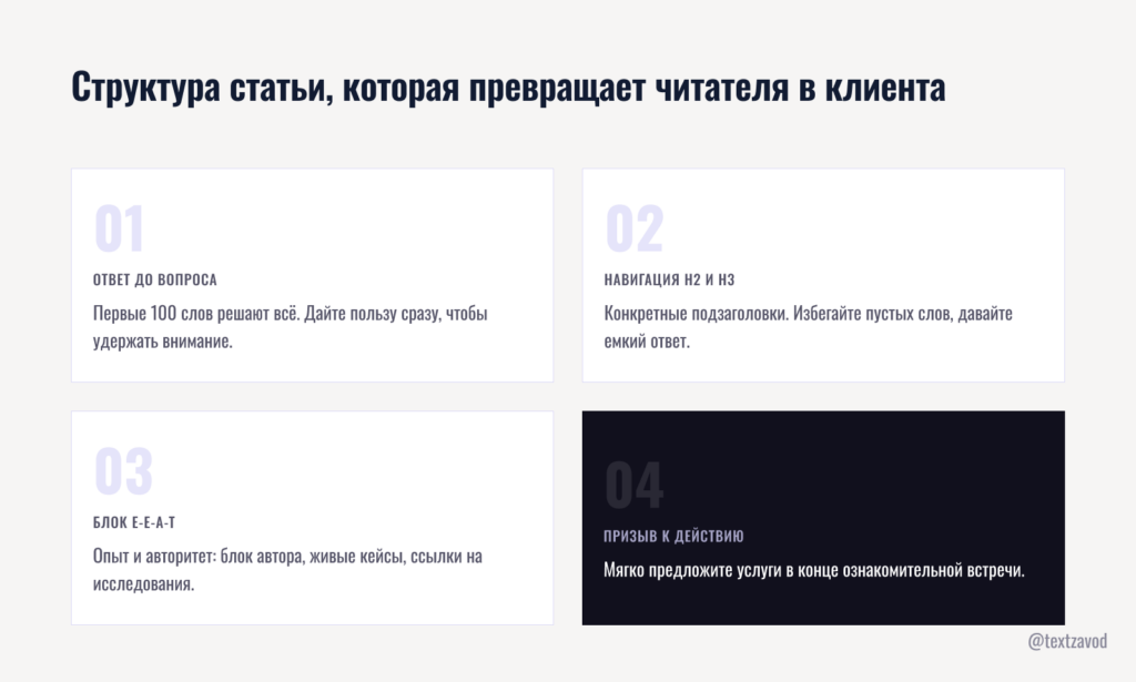 Структура статьи, которая превращает читателя в клиента