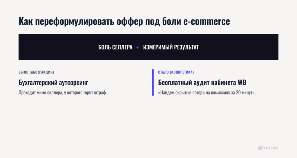 Как переформулировать оффер под боли e-commerce