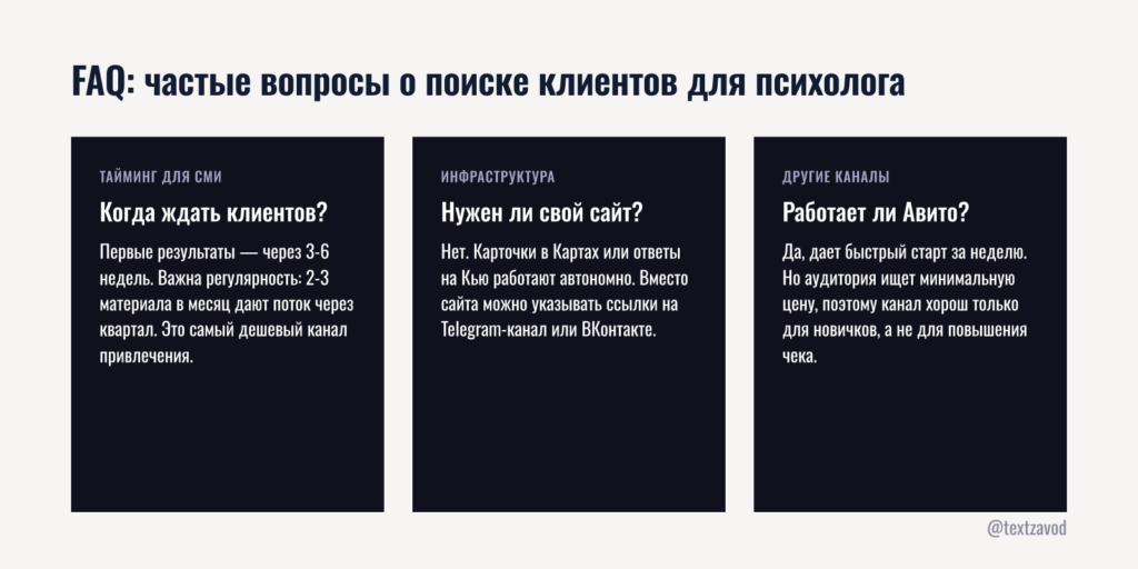 FAQ: частые вопросы о поиске клиентов для психолога