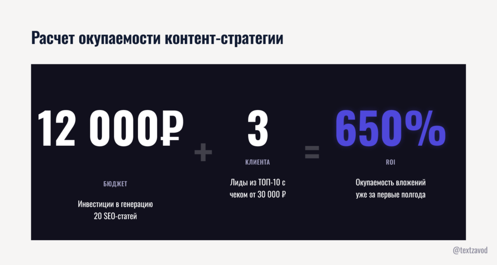 Расчет окупаемости контент-стратегии