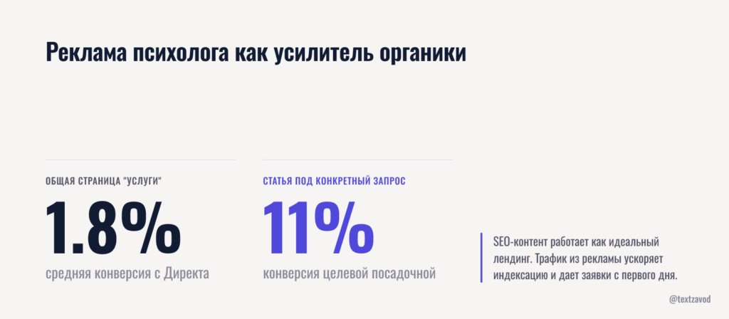 Реклама психолога как усилитель органики