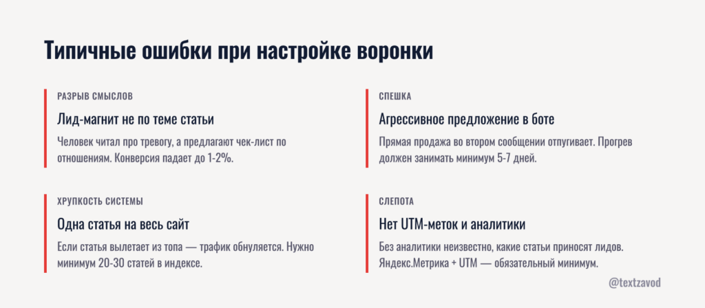 Типичные ошибки при настройке воронки