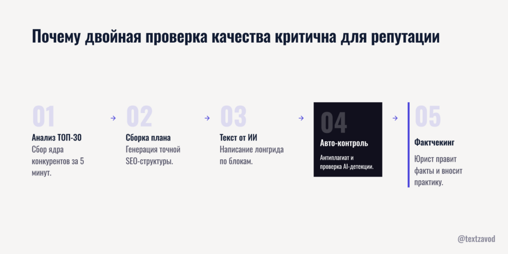 Почему двойная проверка качества критична для юридической репутации