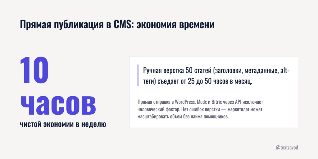 Прямая публикация в CMS: 10 часов экономии в неделю