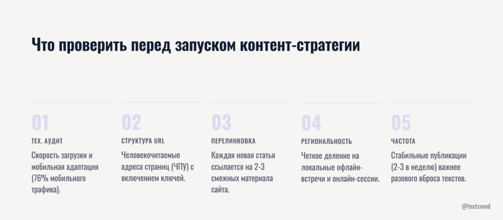 Что проверить перед запуском контент-стратегии