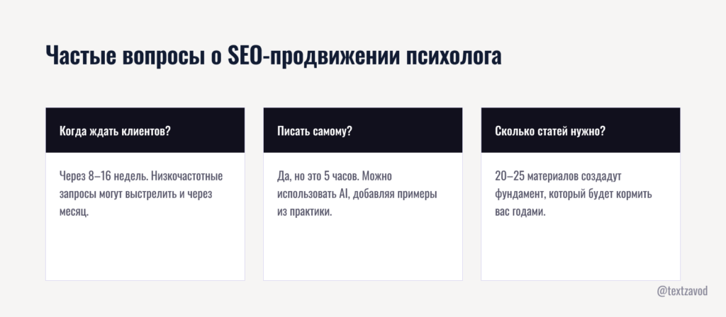 Частые вопросы о SEO-продвижении психолога
