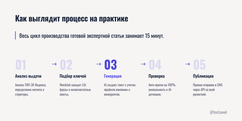 Как выглядит процесс на практике