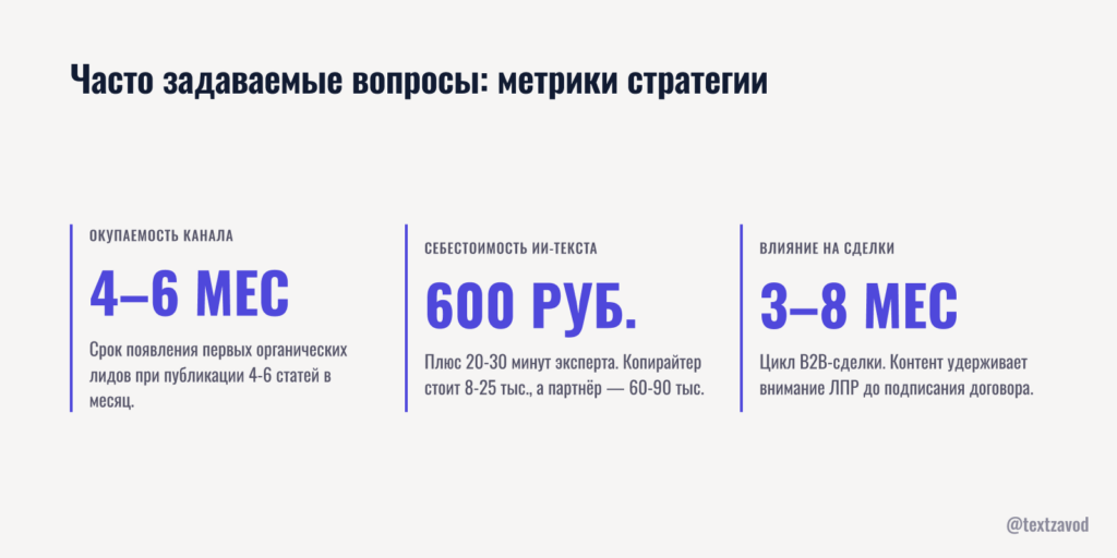 Часто задаваемые вопросы