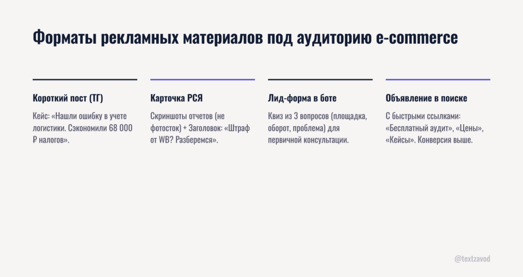 Форматы рекламных материалов под аудиторию e-commerce