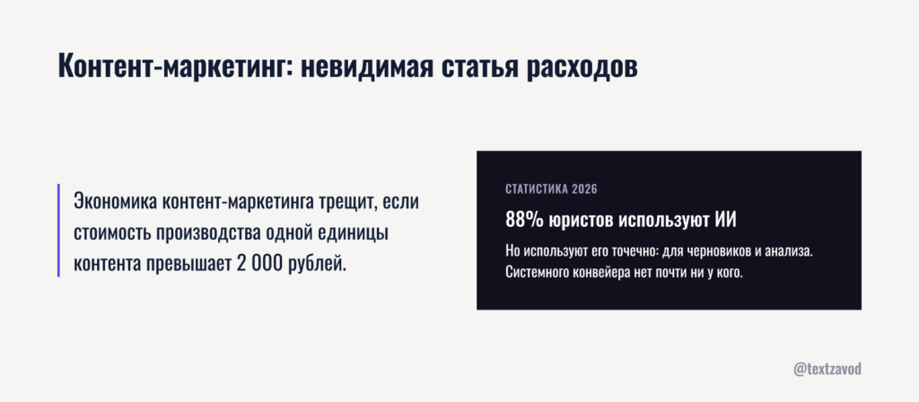 Контент-маркетинг: невидимая статья расходов