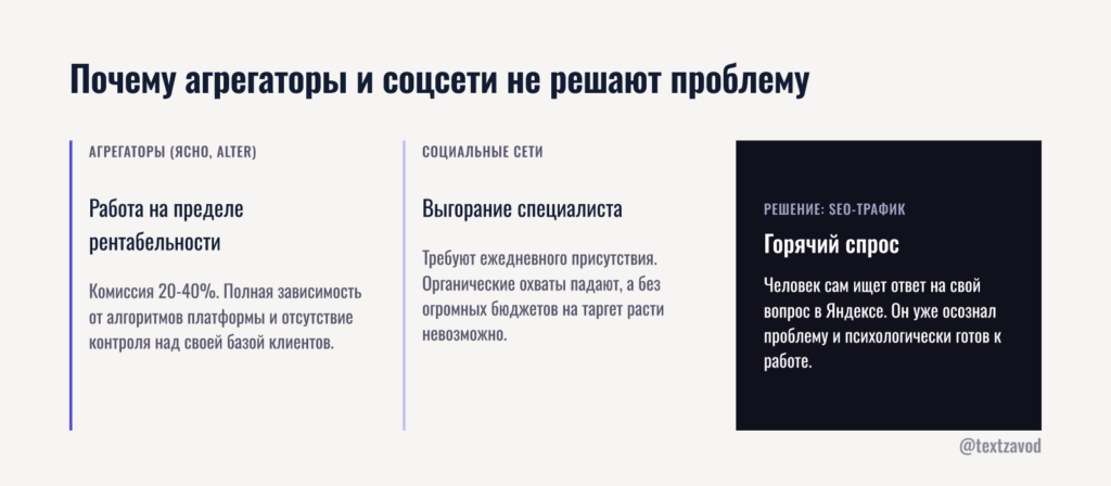 Почему агрегаторы и соцсети не решают проблему