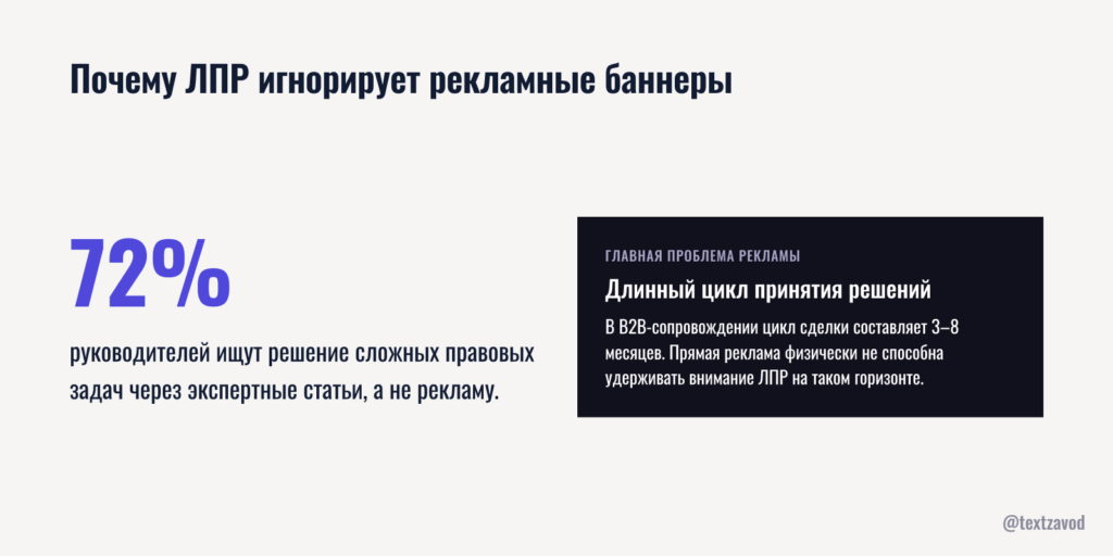 Почему ЛПР игнорирует рекламные баннеры
